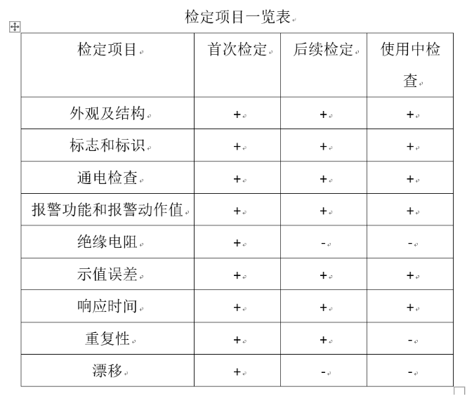 1597030563748337.png 可燃氣體檢測報警器檢定規程.png