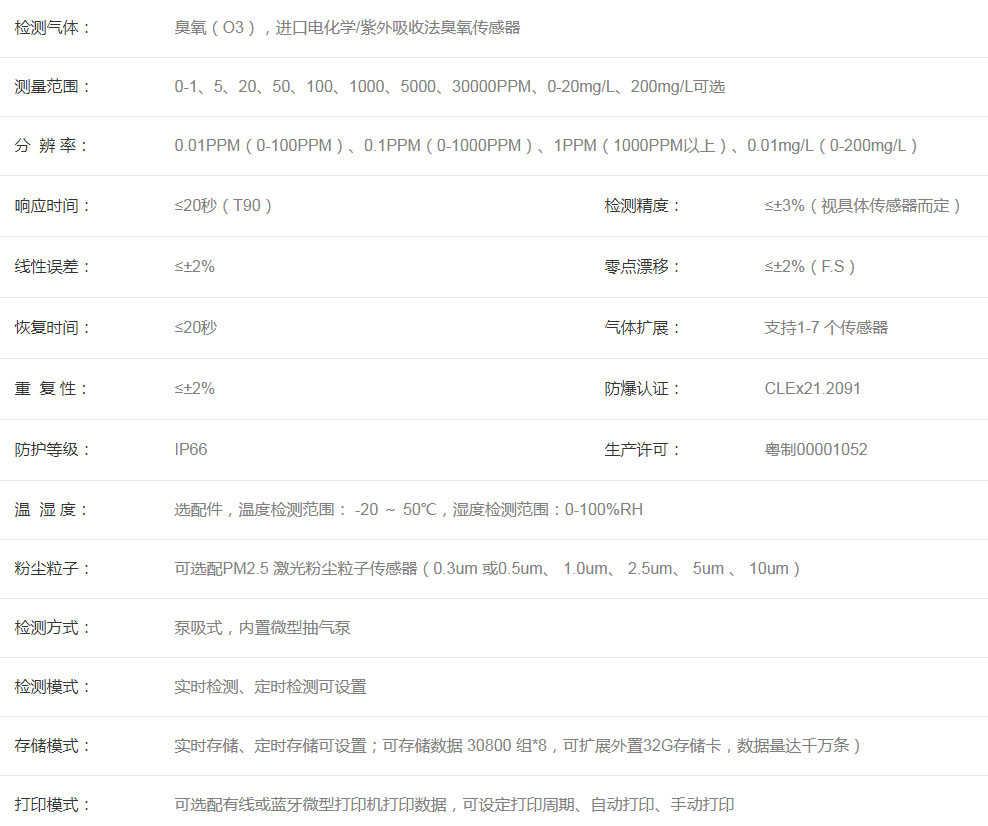 1677491655332358.png 臭氧檢測儀參數(shù).png