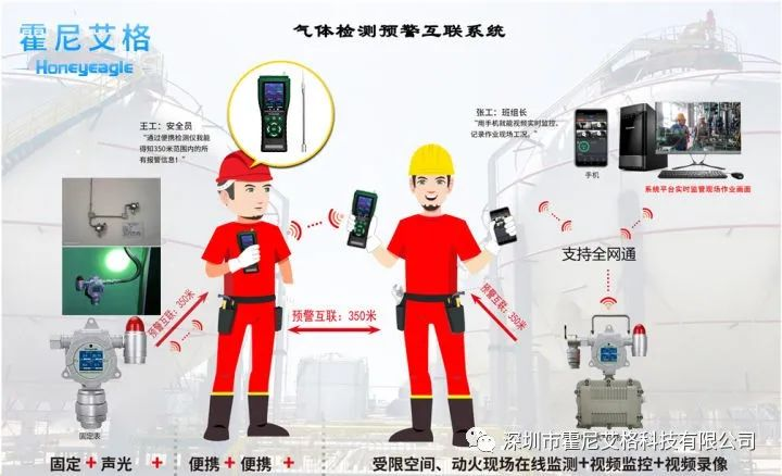 守護(hù)安全，從了解開始 —— 霍尼艾格氣體報(bào)警器功能全解析
